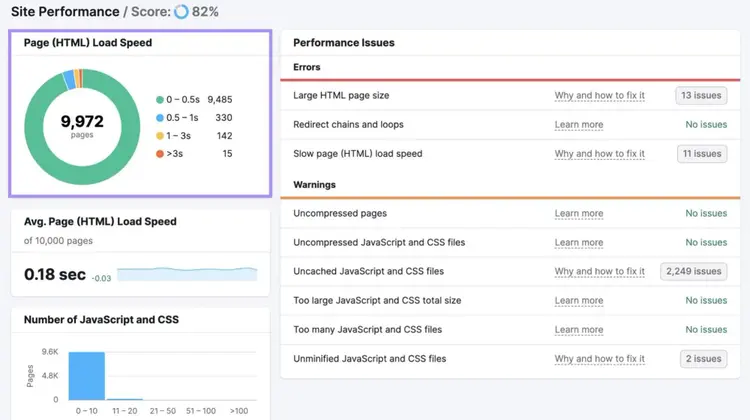 Site Performance dashboard in Site Audit too