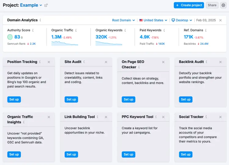 Widgets show domain analytics, position tracking, site audit, backlink audit, and more.