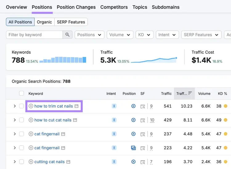 The "Positions" tab on Organic Rankings with the keyword "how to trim cat nails" highlighted.