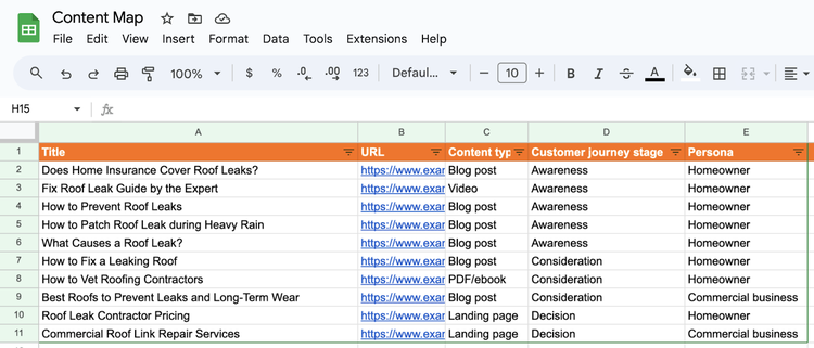 Content map example sorted by customer journey stage