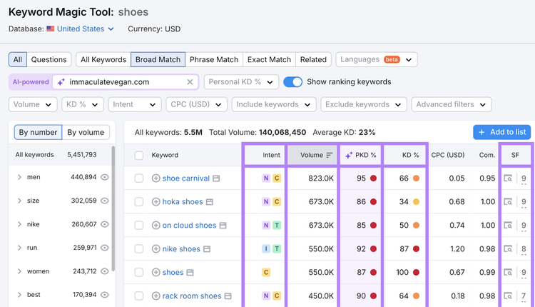 Intent, Volume, Personal Keyword Difficulty, Keyword Difficulty, and SERP Features metric columns highlighted