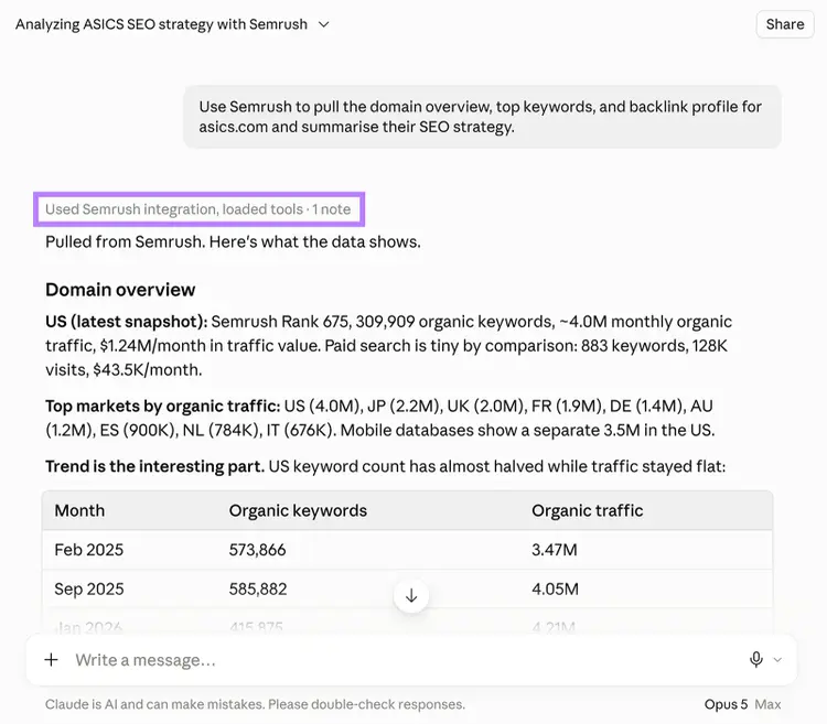 Claude uses the Semrush integration to analyze ASICS organic keywords, traffic, and SEO strategy