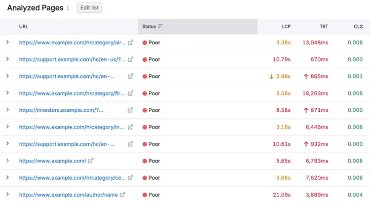 Analyzed pages list in Site Audit shows UX issues.