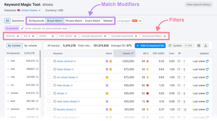 Keyword Magic Tool results with Match Modifier and Filter tabs annotated