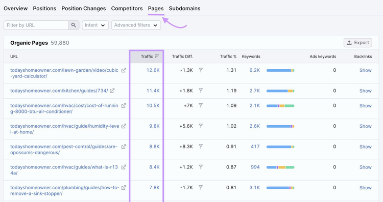 Semrush organic rankings tool pages tab showing pages of todayshomeowner.com generating the most traffic.