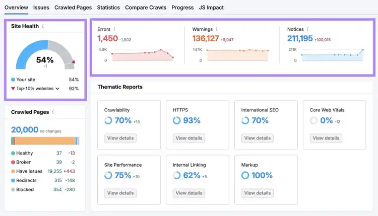Site Audit overview report with the 'Site Health' and 'Errors, Warnings, Notices' tables highlighted.
