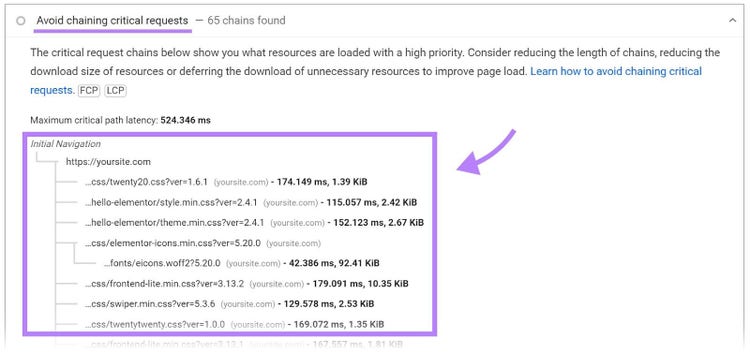 "Avoid chaining critical requests" page on PSI Diagnostics with the "Initial Navigation" section highlighted.