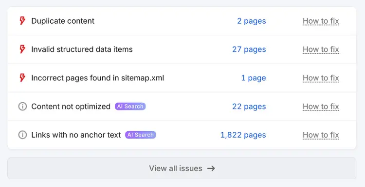 Semrush Site Audit issue list showing duplicate content, structured data, sitemap, and AI Search issues