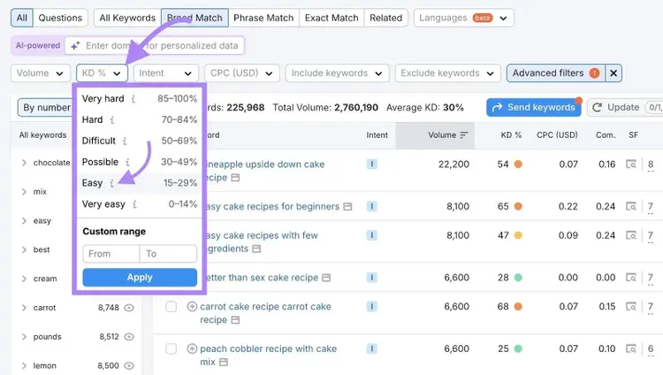 Keyword Magic Tool filter with arrow pointing to Easy option.