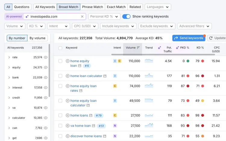Keyword ideas for the term 'home loan' along with metrics like intent, volume, keyword difficulty, etc.