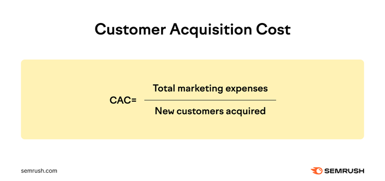 Customer acquisition cost (CAC) formula