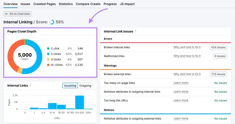 Page Crawl Depth report in Semrush Site Audit