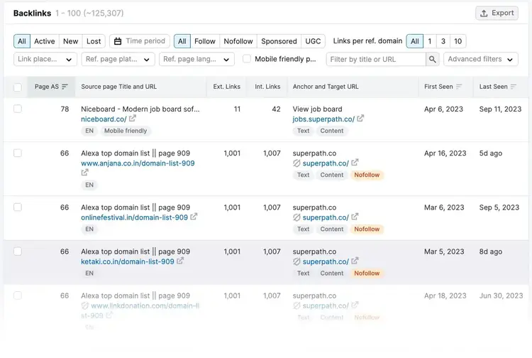 "Backlinks" section of Backlinks report
