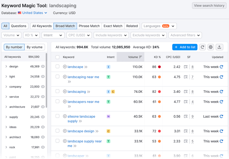 Keyword Magic Tool results for "landscaping"