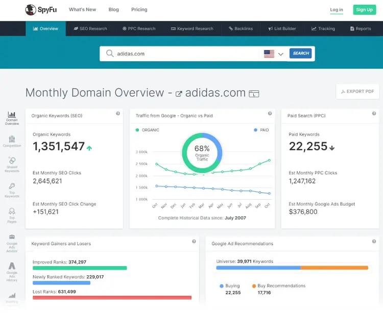 SpyFu overview dashboard for adidas.com