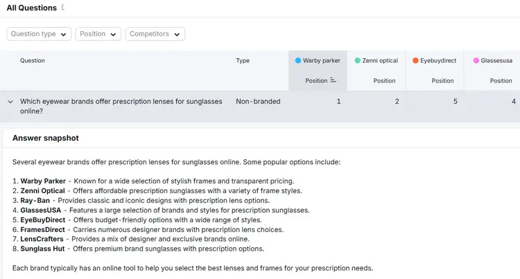 Competitor visibility report showing eyewear brands ranked for prescription sunglasses query.