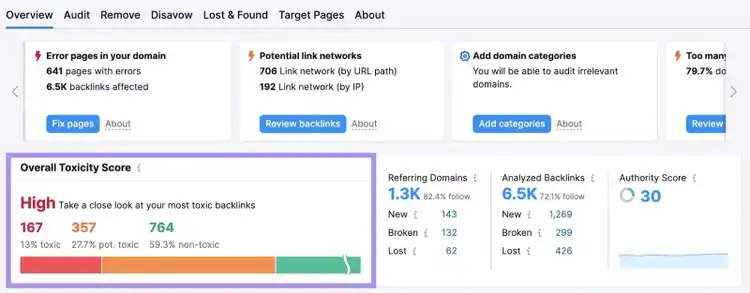 "Overall Toxicity Score” section highlighted in the Backlink Audit dashboard