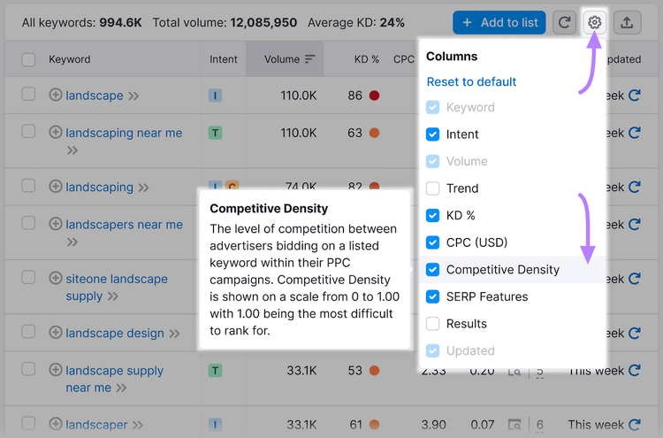 adding competitive density metrics to Keyword Magic Tool results