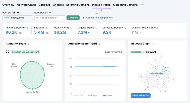 Backlinks report showing an overview of a site's backlink profile along with the "Indexed Pages" tab highlighted.