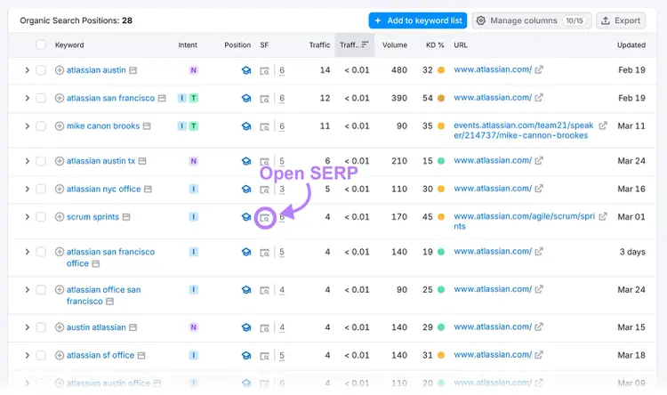 Semrush keyword list showing “Open SERP” icon to view search results for specific queries