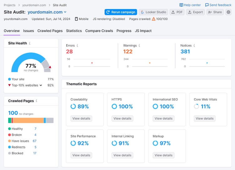 "Overview" tab of the Site Audit tool.