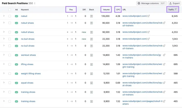 Paid Search Positions report showing competitor keywords, rankings, search volume, CPC, and traffic estimates