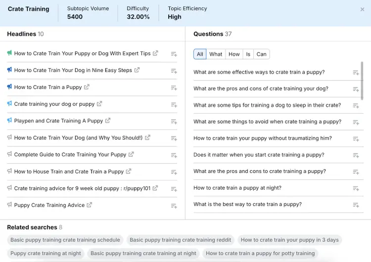 An expanded content card shows metrics like subtopic volume, difficulty, and topic efficiency.