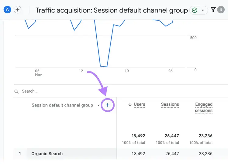 “+” button highlighted next to “Session default channel group"