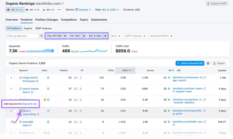 Semrush Organic Research report with filters applied and option to add a keyword to a keyword list