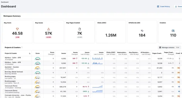 Site Intelligence showing a list of projects & crawlers along with metrics like a score, issues, pages crawled, clicks, & AI referrals.