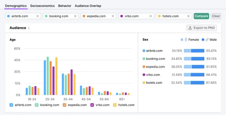 "Demographics" report in One2Target tool