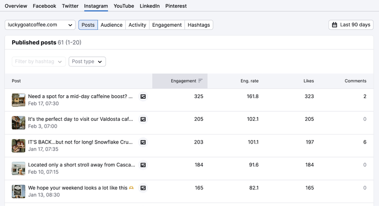 competitors instagram posts and their metrics shown in Social Tracker tool