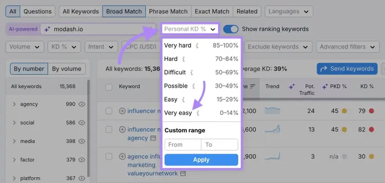 "Very easy" clicked from the "Personal KD%" dropdown on the Keyword Magic Tool.