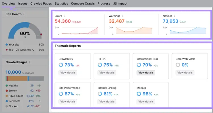 Site Audit main dashboard with "Errors," "Warnings," "Notices" and “Thematic Reports” sections highlighted