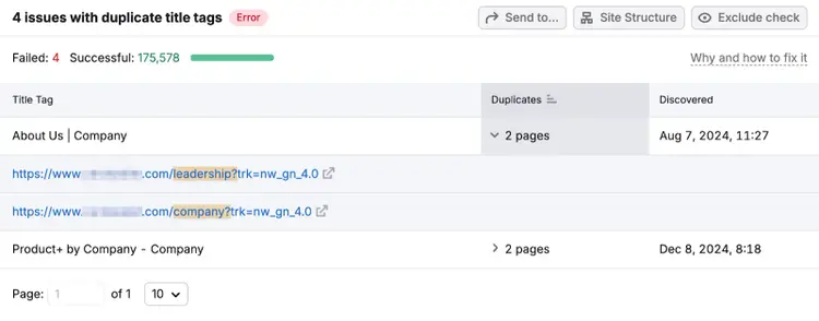 List of duplicate title tags includes the URLs where the duplicates occur.