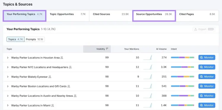 Topics & Sources on the Visibility Overview tool with the "Your Performing Topics" and "Source Opportunities" tabs highlighted.