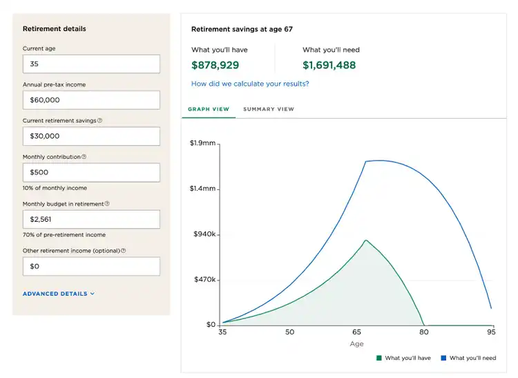 nerdwallet's retirement calculator has fields for your information. the graph adjusts to those inputs.