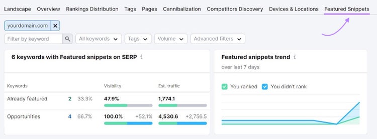 Screenshot: Position Tracking Featured Snippets dashboard showing keywords with visibility metrics
