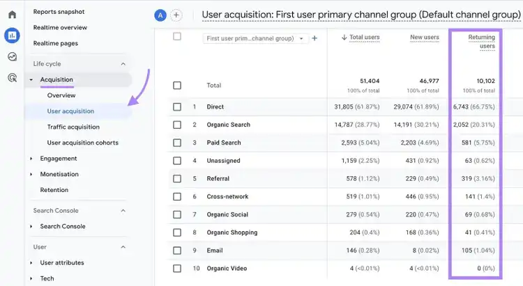 User acquisition report on GA4 with the "Returning users" column highlighted.