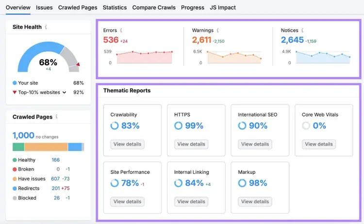 The "Thematic Reports" and "Errors, Warnings, Notices" sections highlighted on Site Audit Overview.