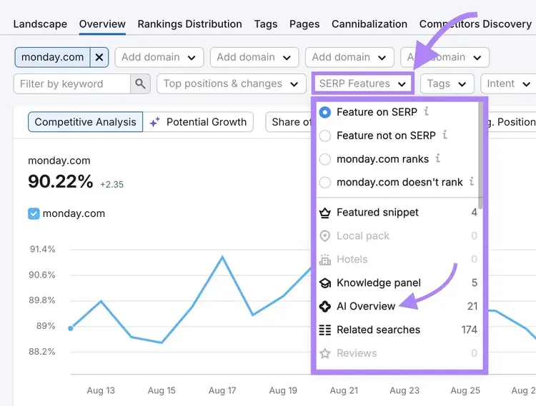 "SERP Features" clicked and "AI Overview" selected from the dropdown on the Position Tracking tool.