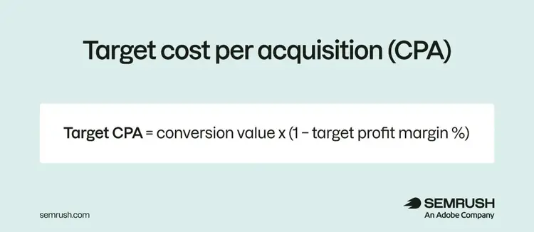 Target cost per acquisition (CPA) = conversion value x (1 - target profit margin %)