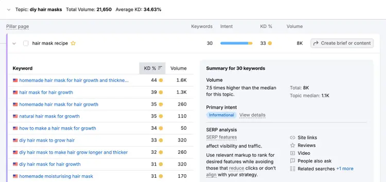 New keywords list includes metrics like search intent, keyword difficulty, and search volume.