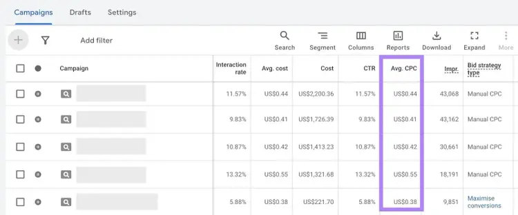 The Average CPC column highlighted in the campaigns dashboard on Google Ads.