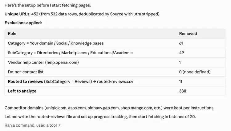 Claude reports 452 unique source URLs, applies exclusions, and leaves 330 pages for citation outreach analysis