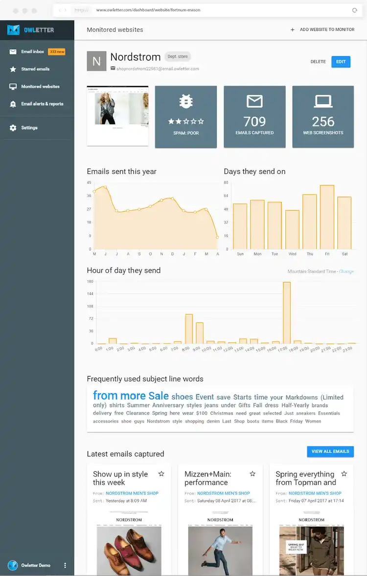 Owletter overview dashboard for Nordstrom