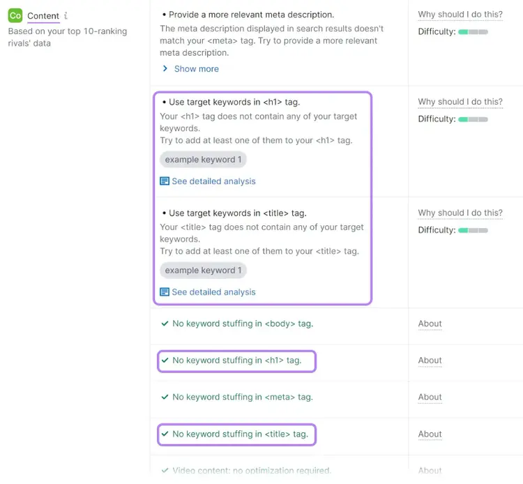 Content section of optimization ideas for selected page.