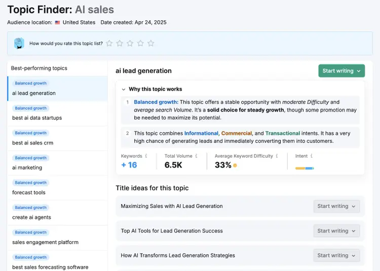 SaaS content marketing example - finding content topics