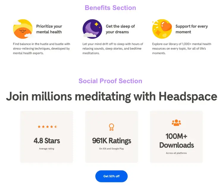 Benefits section and social proof sections share information in very few words or just one sentence.