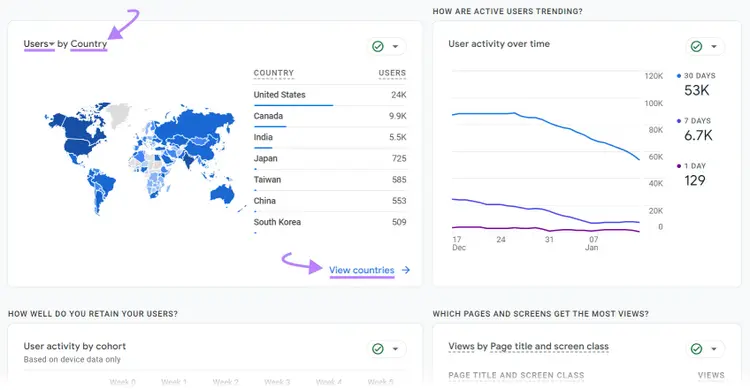 Users by country and activity over time charts from Google Analytics dashboard